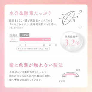 SIE 1Day 6選色 日拋 每盒10片